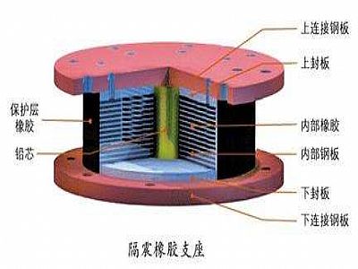 崇仁县通过构建力学模型来研究摩擦摆隔震支座隔震性能